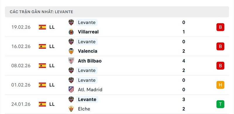 Phong độ Levante